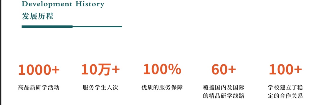 北京美景育慧研学发展数据
